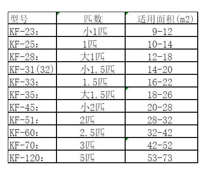 额尔古纳空调维修
